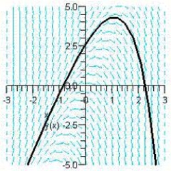 <strong>Sketch the slope field for the differential equation and use the slope field to sketch the solution that passes through the point . </strong> A) B) C) D) E)