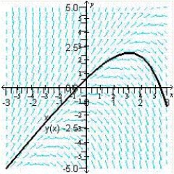 <strong>Sketch the slope field for the differential equation and use the slope field to sketch the solution that passes through the point . </strong> A) B) C) D) E)