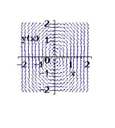 <strong>Sketch a few solutions of the differential equation on the slope field and then find the general solution analytically. </strong> A) B) C) D) E)