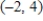 <strong>Use the differential equation and its slope field to find the slope at the point . </strong> A) -8 B) -1 C) -4 D) -16 E) 8