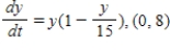 <strong>Match the logistic differential equation and initial condition with the graph of its solution shown below. </strong> A) B) C) D) E)