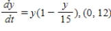 <strong>Match the logistic differential equation and initial condition with the graph of its solution shown below. </strong> A) B) C) D) E)