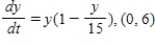 <strong>Match the logistic differential equation and initial condition with the graph of its solution shown below. </strong> A) B) C) D) E)
