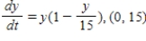 <strong>Match the logistic differential equation and initial condition with the graph of its solution shown below. </strong> A) B) C) D) E)