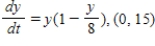 <strong>Match the logistic differential equation and initial condition with the graph of its solution shown below. </strong> A) B) C) D) E)