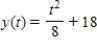 <strong>Find the function passing through the point with the first derivative . </strong> A) B) C) D) E)