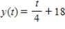 <strong>Find the function passing through the point with the first derivative . </strong> A) B) C) D) E)