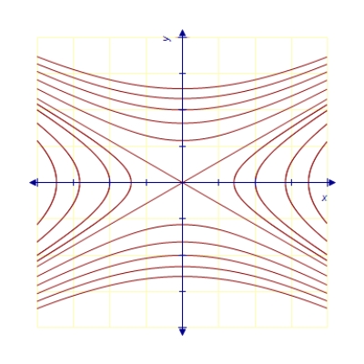 <strong>Find the orthogonal trajectories of the family . </strong> A) B) C) D) E)