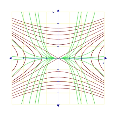 <strong>Find the orthogonal trajectories of the family . </strong> A) B) C) D) E)
