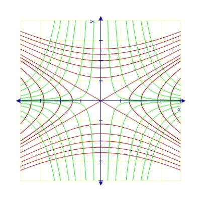 <strong>Find the orthogonal trajectories of the family . </strong> A) B) C) D) E)