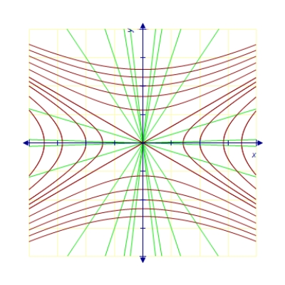 <strong>Find the orthogonal trajectories of the family . </strong> A) B) C) D) E)