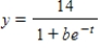 <strong>Each of the following graphs is from a logistic function . Which one has the smallest value of b? </strong> A) B) C) D) E)