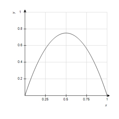 <strong>Determine the area of the given region. </strong> A) B) C) D) E)
