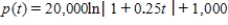 <strong>Suppose a population of bacteria is changing at a rate of where t is the time in days. The initial population (when ) is 2,000. Write an equation that gives the population at any time t. </strong> A) B) C) D) E)