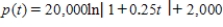 <strong>Suppose a population of bacteria is changing at a rate of where t is the time in days. The initial population (when ) is 2,000. Write an equation that gives the population at any time t. </strong> A) B) C) D) E)