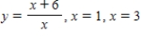 Find the area of the region bounded by the graphs of the equations , and . Round your answer to four decimal places. 