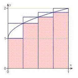 The diagram below shows upper and lower sums for the function Using 4 subintervals. Use upper and lower sums to approximate the area of the region using the 4 subintervals. 