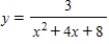 Find the area of the shaded region for the function   . ​   ​