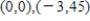 <strong>Find all points of inflection on the graph of the function . </strong> A) B) C) D) E)
