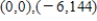 <strong>Find all points of inflection on the graph of the function . </strong> A) B) C) D) E)