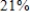 <strong>Assume that the amount of money deposited in a bank is proportional to the square of the interest rate the bank pays on this money. Furthermore, the bank can reinvest this money at 27%. Find the interest rate the bank should pay to maximize profit. (Use the simple interest formula.) </strong> A) B) C) D) E)