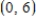 <strong>Locate the absolute extrema of the function on the closed interval . </strong> A) absolute maximum: Absolute minimum: B) absolute maximum: Absolute minimum: C) absolute maximum: Absolute minimum: D) absolute maximum: Absolute minimum: E) absolute maximum: Absolute minimum: