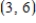 <strong>Locate the absolute extrema of the function on the closed interval . </strong> A) absolute maximum: Absolute minimum: B) absolute maximum: Absolute minimum: C) absolute maximum: Absolute minimum: D) absolute maximum: Absolute minimum: E) absolute maximum: Absolute minimum: