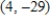 <strong>Locate the absolute extrema of the function on the closed interval . </strong> A) absolute max: ; no absolute min B) no absolute max or min C) no absolute max; absolute min: D) absolute max: ; absolute min: E) absolute max: ; absolute min: