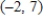 <strong>Locate the absolute extrema of the function on the closed interval . </strong> A) absolute max: ; no absolute min B) no absolute max or min C) no absolute max; absolute min: D) absolute max: ; absolute min: E) absolute max: ; absolute min: