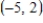 <strong>Find the point on the graph of the function that is closest to the point . Round all numerical values in your answer to four decimal places. </strong> A) B) C) D) E)