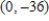 <strong>Sketch the graph of the function and locate the absolute extrema of the function on the interval . </strong> A) left endpoint: absolute minimum Right endpoint: absolute maximum B) left endpoint: absolute minimum Right endpoint: absolute maximum C) left endpoint: absolute minimum Right endpoint: absolute maximum D) left endpoint: absolute minimum Right endpoint: absolute maximum E) left endpoint: absolute minimum Right endpoint: absolute maximum