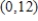 <strong>Which of the following functions passes through the point and satisfies ? </strong> A) B) C) D) E)