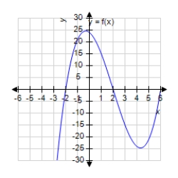 <strong>Analyze and sketch a graph of the function . </strong> A) B) C) D) E) none of these