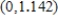 <strong>Find the relative minima of on the interval by applying the First Derivative Test. Round numerical values in your answer to three decimal places. </strong> A) relative minima: B) relative minima: C) relative minima: D) relative minima: E) relative minima: