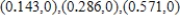 <strong>Find the relative minima of on the interval by applying the First Derivative Test. Round numerical values in your answer to three decimal places. </strong> A) relative minima: B) relative minima: C) relative minima: D) relative minima: E) relative minima: