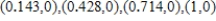 <strong>Find the relative minima of on the interval by applying the First Derivative Test. Round numerical values in your answer to three decimal places. </strong> A) relative minima: B) relative minima: C) relative minima: D) relative minima: E) relative minima: