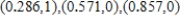 <strong>Find the relative minima of on the interval by applying the First Derivative Test. Round numerical values in your answer to three decimal places. </strong> A) relative minima: B) relative minima: C) relative minima: D) relative minima: E) relative minima: