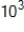 <strong>For the function , use a graphing utility to complete the table and estimate the limit as x approaches infinity. x f(x) </strong> A) -0.7500 B) 0.5000 C) 1.6800 D) -1.4000 E) does not exist