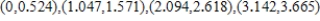 <strong>Find the open interval(s) on which the function is decreasing in the interval . Round numerical values in your answer to three decimal places. </strong> A) decreasing on: B) decreasing on: C) decreasing on: D) decreasing on: E) decreasing on: