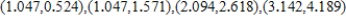 <strong>Find the open interval(s) on which the function is decreasing in the interval . Round numerical values in your answer to three decimal places. </strong> A) decreasing on: B) decreasing on: C) decreasing on: D) decreasing on: E) decreasing on: