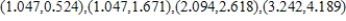 <strong>Find the open interval(s) on which the function is decreasing in the interval . Round numerical values in your answer to three decimal places. </strong> A) decreasing on: B) decreasing on: C) decreasing on: D) decreasing on: E) decreasing on: