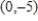 <strong>Find all relative extrema of the function . Use the Second Derivative Test where applicable. </strong> A) relative minimum: B) relative minimum: C) relative maximum: D) relative minimum: E) relative maximum: