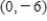 <strong>Find all relative extrema of the function . Use the Second Derivative Test where applicable. </strong> A) relative minimum: B) relative minimum: C) relative maximum: D) relative minimum: E) relative maximum: