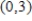 <strong>Find all relative extrema of the function . Use the Second Derivative Test where applicable. </strong> A) relative minimum: B) relative minimum: C) relative maximum: D) relative minimum: E) relative maximum: