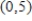 <strong>Find all relative extrema of the function . Use the Second Derivative Test where applicable. </strong> A) relative minimum: B) relative minimum: C) relative maximum: D) relative minimum: E) relative maximum: