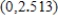<strong>Find the open interval(s) on which the function is increasing in the interval . Round numerical values in your answer to three decimal places. </strong> A) increasing on: B) increasing on: C) increasing on: D) increasing on: E) increasing on: