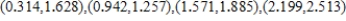 <strong>Find the open interval(s) on which the function is increasing in the interval . Round numerical values in your answer to three decimal places. </strong> A) increasing on: B) increasing on: C) increasing on: D) increasing on: E) increasing on: