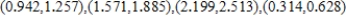 <strong>Find the open interval(s) on which the function is increasing in the interval . Round numerical values in your answer to three decimal places. </strong> A) increasing on: B) increasing on: C) increasing on: D) increasing on: E) increasing on: