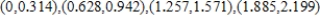 <strong>Find the open interval(s) on which the function is increasing in the interval . Round numerical values in your answer to three decimal places. </strong> A) increasing on: B) increasing on: C) increasing on: D) increasing on: E) increasing on: