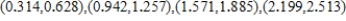 <strong>Find the open interval(s) on which the function is increasing in the interval . Round numerical values in your answer to three decimal places. </strong> A) increasing on: B) increasing on: C) increasing on: D) increasing on: E) increasing on: